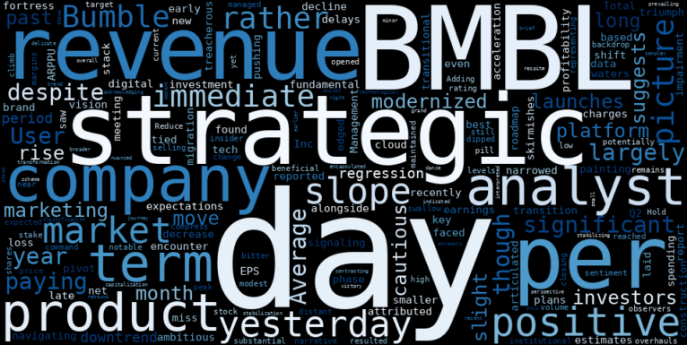 WordCloud for Bumble