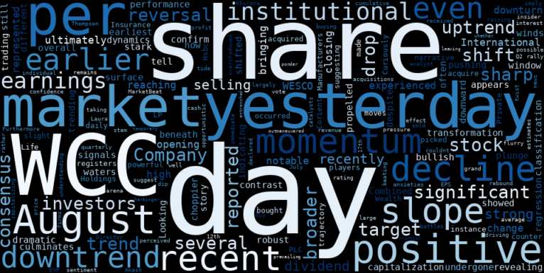 WordCloud for WESCO International