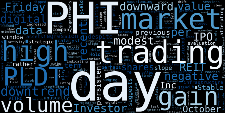WordCloud for PLDT Inc.