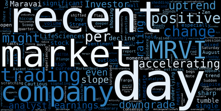 LOESS trend regression chart or WordCloud graph for Maravai LifeSciences (MRVI) Tumbles: Is Wall Street Zen's Downgrade a Signal of Hidden Risk Amidst an Accelerating Uptrend? (MRVI)