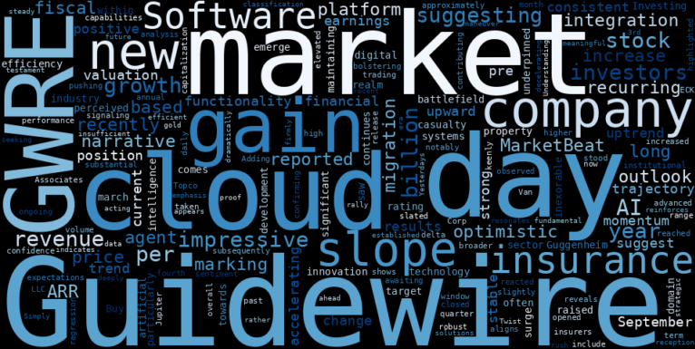 LOESS trend regression chart or WordCloud graph for Guidewire Software (GWRE) Posts Strong Gain: Is AI Efficiency the Unseen Catalyst Fueling its Stable Uptrend Before Earnings? (GWRE)