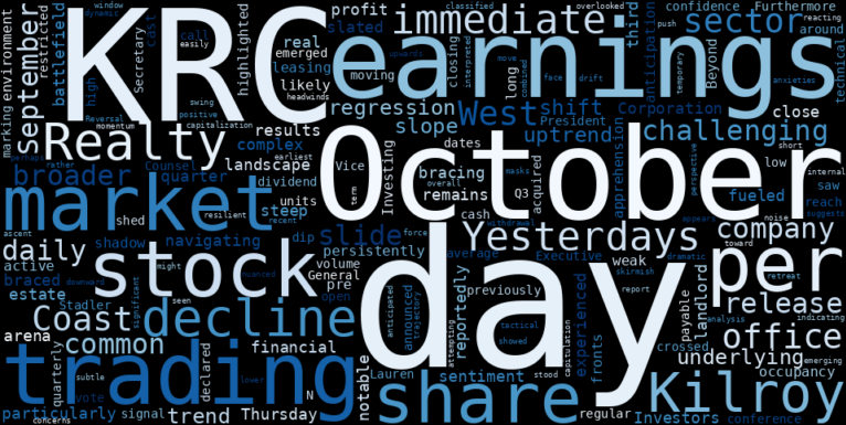 WordCloud for Kilroy Realty