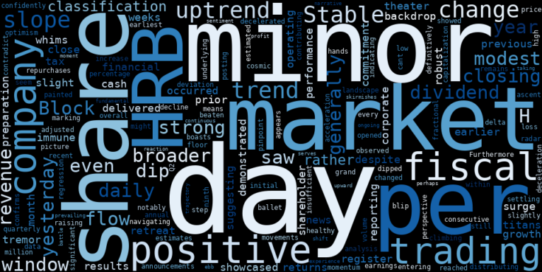 WordCloud for H&R Block