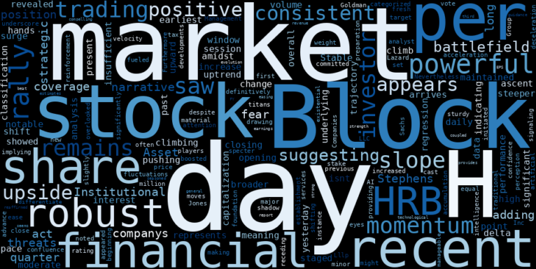 WordCloud for H&R Block