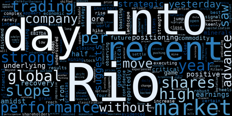 LOESS trend regression chart or WordCloud graph for Rio Tinto (RIO) Positions for Further Advance Amidst Shifting Global Tides and Robust Earnings (RIO)
