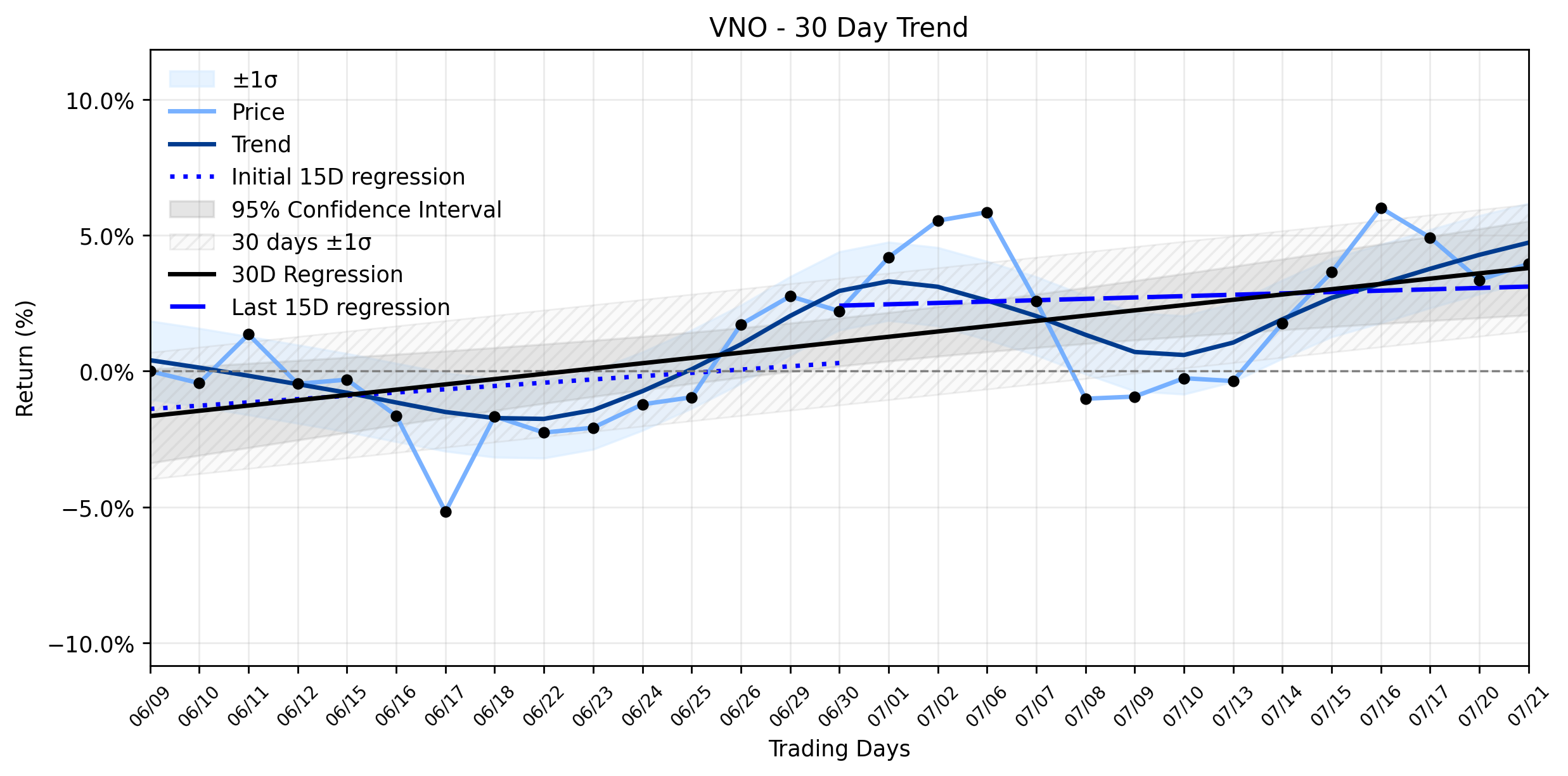 Vornado Realty Trust (VNO) Continues its Efficient Climb: What Morgan Stanley's Downgrade Missed in the Stable Uptrend