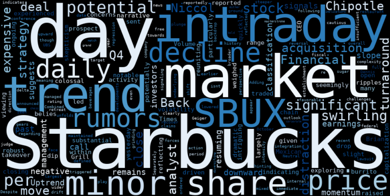 WordCloud for Starbucks