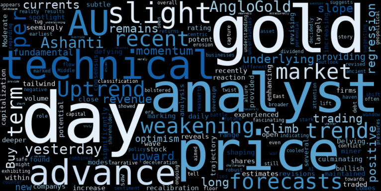 LOESS trend regression chart or WordCloud graph for AngloGold Ashanti (AU) Climbs: The Unseen Catalyst Driving Its Advance Amidst a Fading Rally (AU)