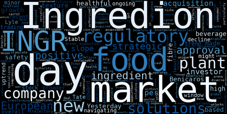 WordCloud for Ingredion