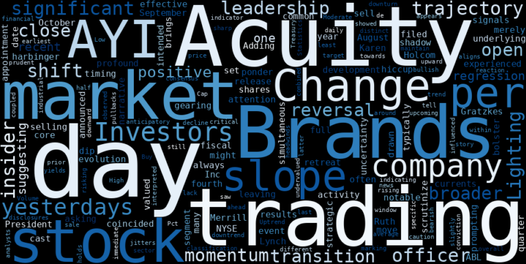 LOESS trend regression chart or WordCloud graph for Acuity Brands (AYI) Faces a Steep Slide: Is an Officer's Sale Signaling a Deeper Trend Transition? (AYI)