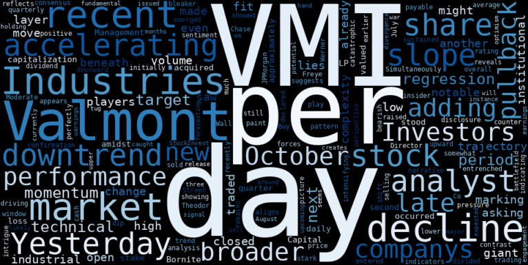 LOESS trend regression chart or WordCloud graph for Valmont Industries (VMI) Suffers Unexpected Pullback Amid Accelerating Downtrend: What Are Insiders Signaling? (VMI)