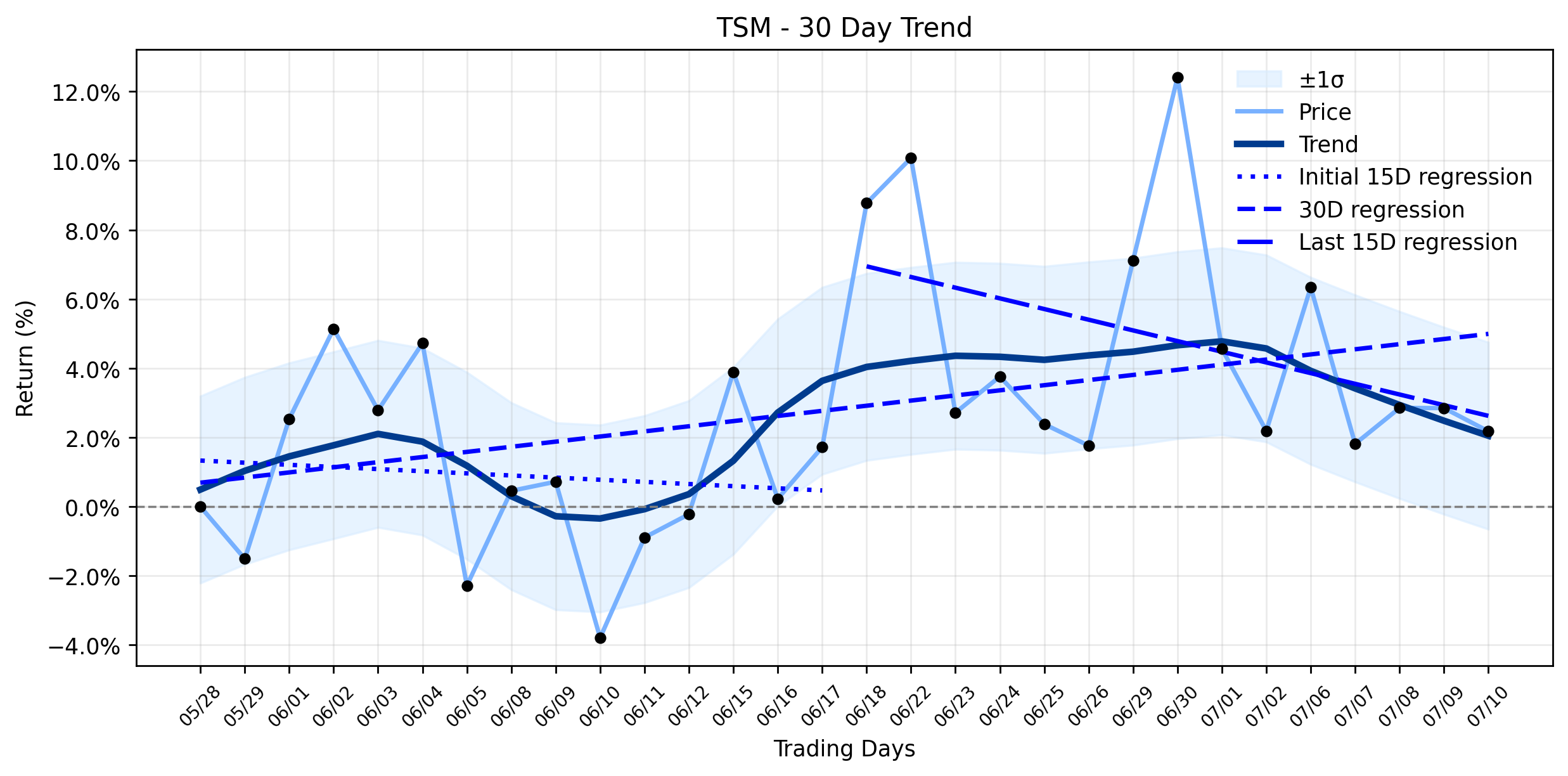TSM's AI Dominance Faces a Valuation Reckoning: Is This Plunge a Signal or a Trap Before Q2? (24/7 Wall St., Simply Wall St.)