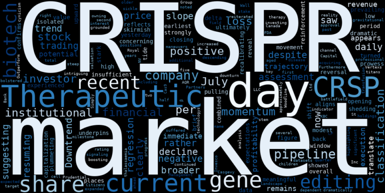 LOESS trend regression chart or WordCloud graph for CRISPR Therapeutics (CRSP) Suffers Meaningful Loss: An Automated Analysis Reveals Why the Downtrend Resumes Amidst Institutional Bets (CRSP)