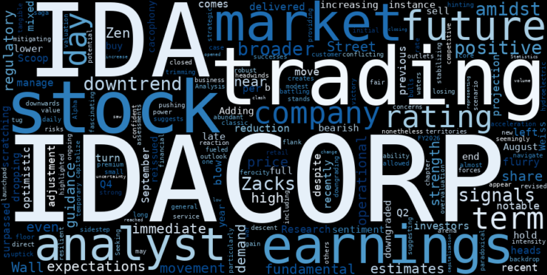 WordCloud for IDACORP