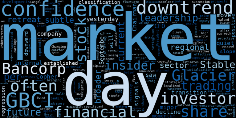 WordCloud for Glacier Bancorp