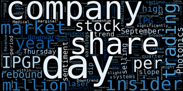 WordCloud for IPG Photonics