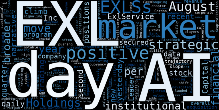 WordCloud for ExlService Holdings