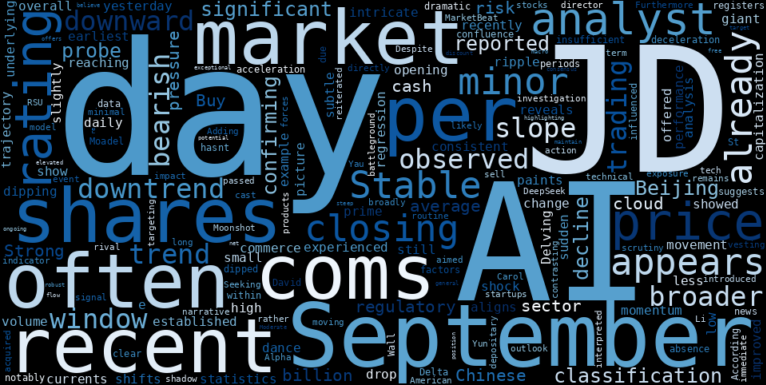LOESS trend regression chart or WordCloud graph for JD.com (JD) Navigates a Minor Dip: Is Beijing's AI Scrutiny the Unexpected Catalyst in a Stable Downtrend? (JD)