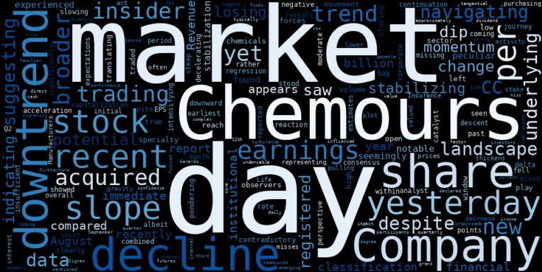 LOESS trend regression chart or WordCloud graph for The Chemours Company (CC) Sees Strange Decline Amidst Stabilizing Downtrend: What's Really Moving the Chemicals Giant? (CC)