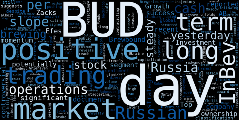 LOESS trend regression chart or WordCloud graph for Anheuser-Busch InBev (BUD) Sees Sharp Climb Amidst Russian Reversal Revelations: What's Brewing Beneath the Surface? (BUD)