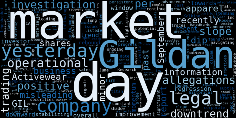 WordCloud for Gildan Activewear