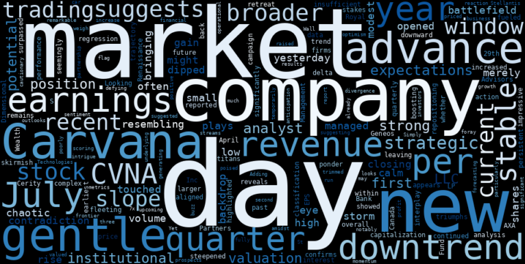 WordCloud for Carvana Co.