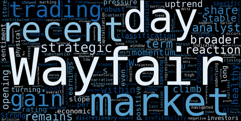 WordCloud for Wayfair