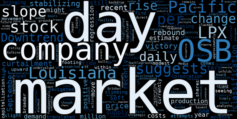 LOESS trend regression chart or WordCloud graph for Louisiana-Pacific (LPX): Unveiling a Hidden Valuation Opportunity Amidst Strategic Production Shifts? (LPX)