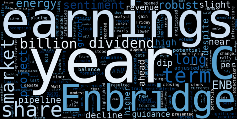 WordCloud for Enbridge