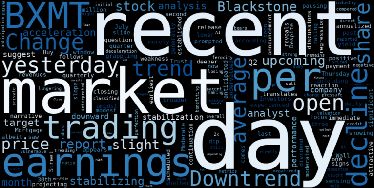 LOESS trend regression chart or WordCloud graph for What Blackstone Mortgage Trust's (BXMT) Stabilizing Downtrend Could Uncover Ahead of Earnings (BXMT)