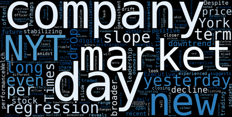 LOESS trend regression chart or WordCloud graph for The New York Times (NYT) Faces a Notable Drop: Is HR Leadership Change a Catalyst, or Just Market Noise Before a Digital Ascent? (NYT)