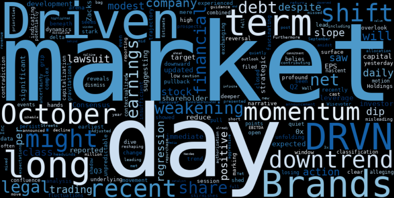 WordCloud for Driven Brands Holdings