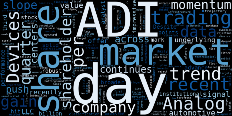 LOESS trend regression chart or WordCloud graph for Analog Devices (ADI) Posts Solid Advance, But Mini-Tender Rejection Raises Questions About a Weakening Uptrend Before It's Too Late (ADI)