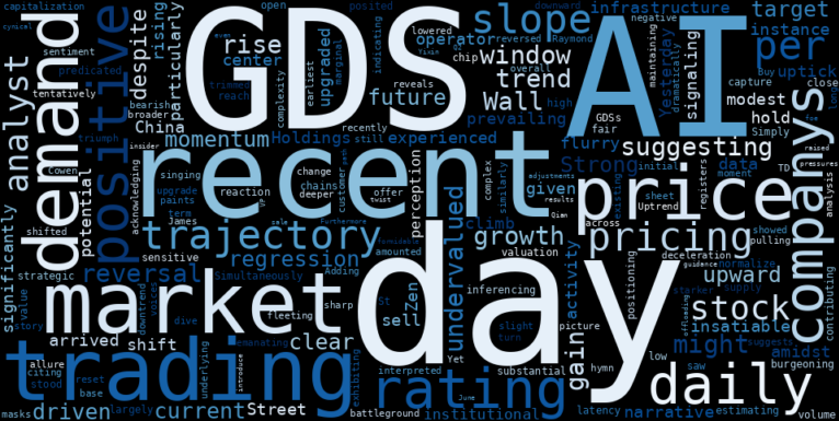 WordCloud for GDS Holdings