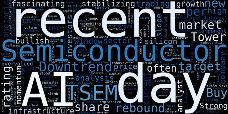 LOESS trend regression chart or WordCloud graph for Tower Semiconductor (TSEM) Stages Explosive Rebound: Is This Constructive Breakout Sustainable Amidst Valuation Warnings? (TSEM)