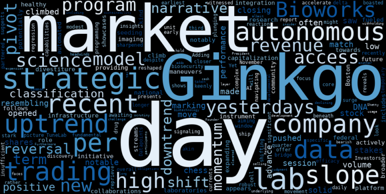 WordCloud for Ginkgo Bioworks Holdings