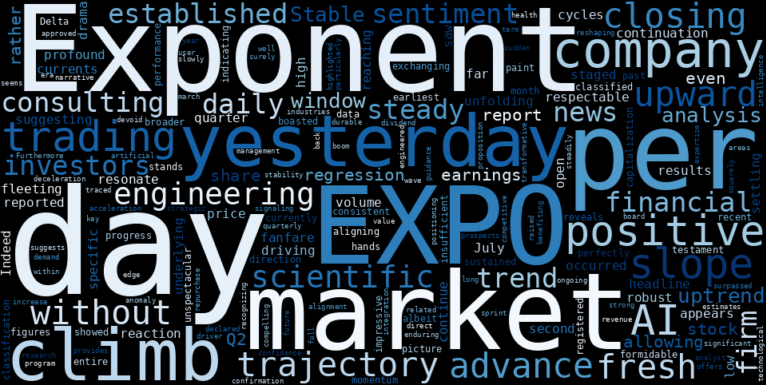 WordCloud for Exponent