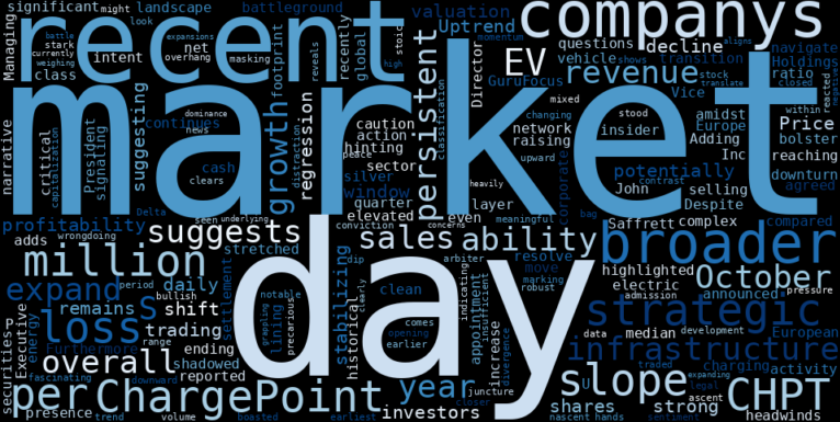 WordCloud for ChargePoint Holdings