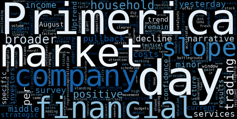LOESS trend regression chart or WordCloud graph for Primerica (PRI) Sees a Pullback: Is This the Setup Forming Before its Next Ascent? (PRI)