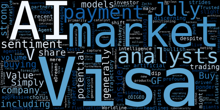 LOESS trend regression chart or WordCloud graph for Visa (V) Sees a Slight Retreat Amidst AI Ambitions: Is Insider Selling a Warning or a Strategic Pivot? (GuruFocus) (V)
