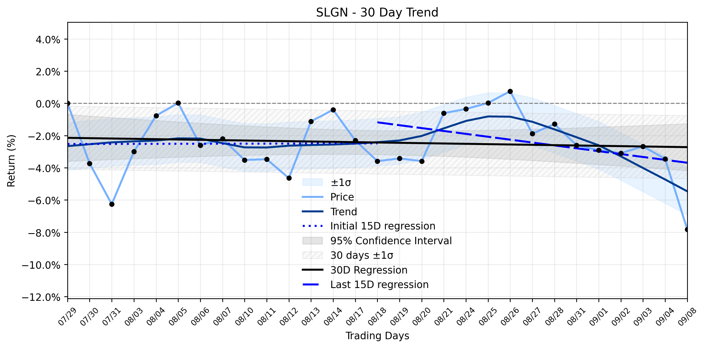 LOESS trend graph for Silgan Holdings (SLGN) Takes Unexpected Tumble as Leadership Chessboard Shifts
