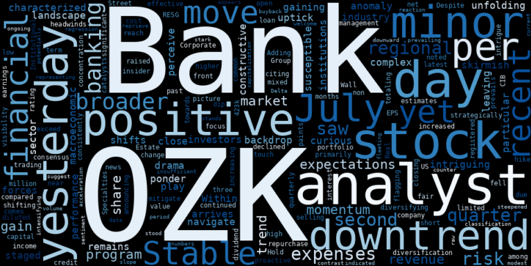 LOESS trend regression chart or WordCloud graph for Bank OZK (OZK) Posts Odd Gain Amidst Persistent Downtrend: What's Driving This Unexpected Move? (OZK)