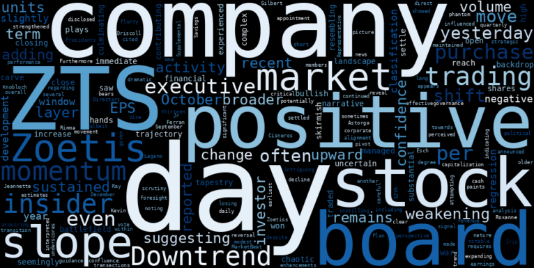 WordCloud for Zoetis