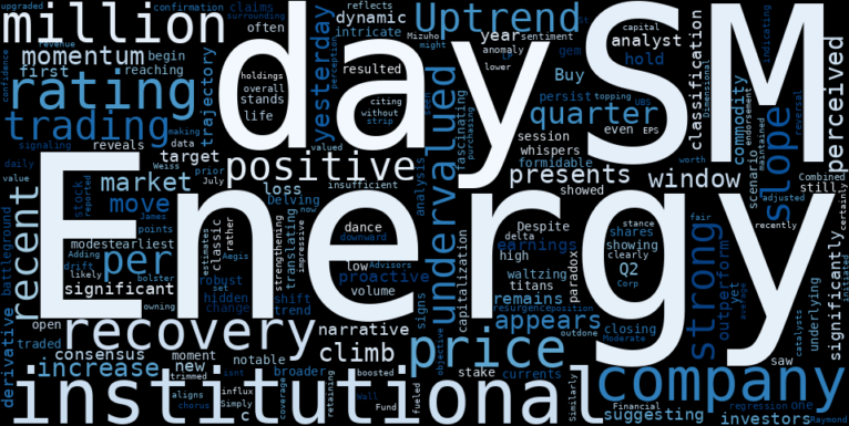 LOESS trend regression chart or WordCloud graph for SM Energy (SM) Climbs: Is This Energy Play Still Undervalued Despite Institutional Interest? (SM)
