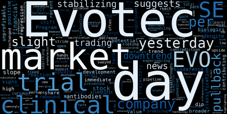 WordCloud for Evotec SE