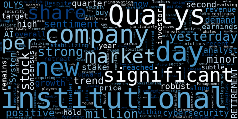 WordCloud for Qualys