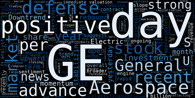 LOESS trend regression chart or WordCloud graph for GE (GE) Stages Rapid Advance: Is the Downtrend Finally Losing Its Grip Amidst Defense Wins and Valuation Concerns? (GE)
