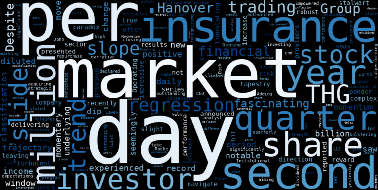 LOESS trend regression chart or WordCloud graph for The Hanover Insurance Group (THG) Takes a Curious Dip: Is This an Inflection Point Amidst Record Earnings and Institutional Influx? (THG)