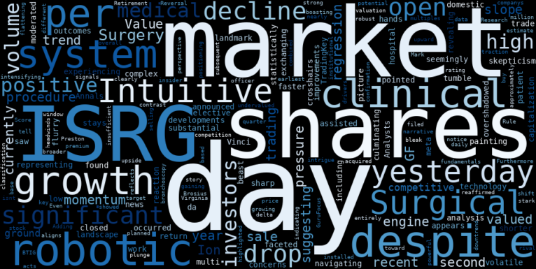 WordCloud for Intuitive Surgical