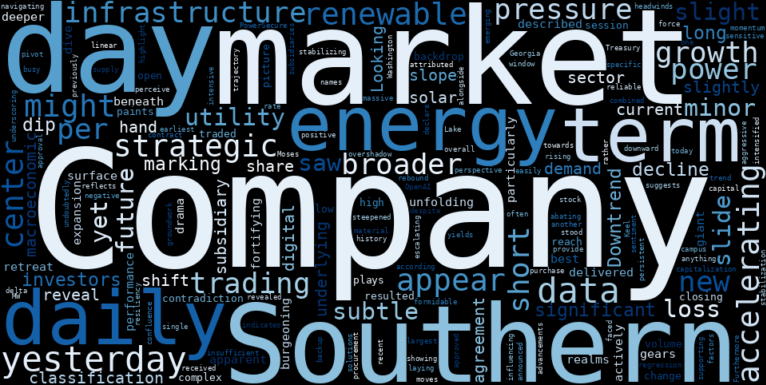 WordCloud for The Southern Company